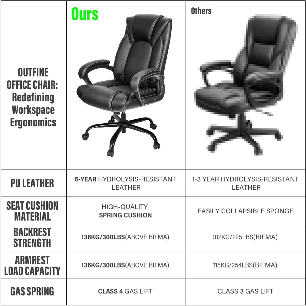 Эргономичное офисное кресло с  – обзор и цена Gaming Chair Cushion